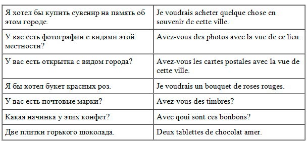 Красивые фразы для девушки на французском с переводом