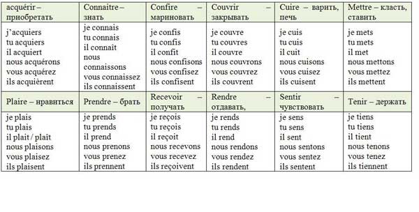 Французские глаголы