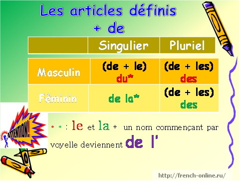 Слитные формы артикля во французском языке