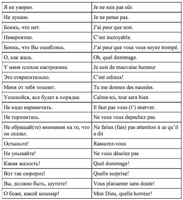 французская лексика