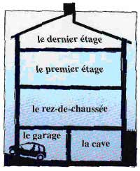 французская лексика по теме дом