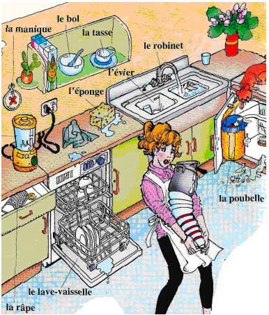 кухонные приборы на французском языке