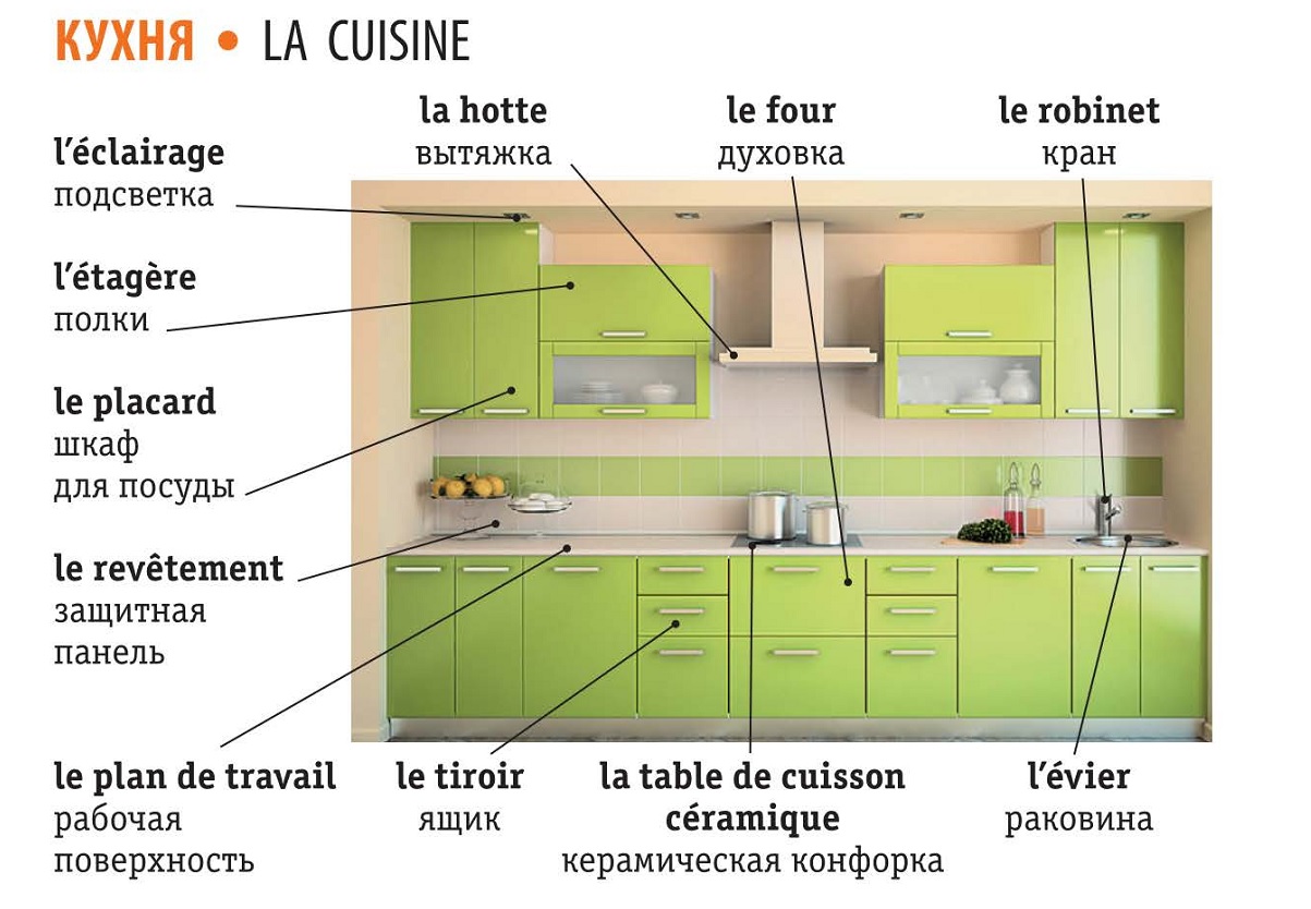 Кухня перевести на английский