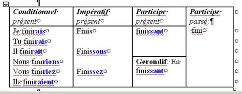 французские глаголы 2 группы